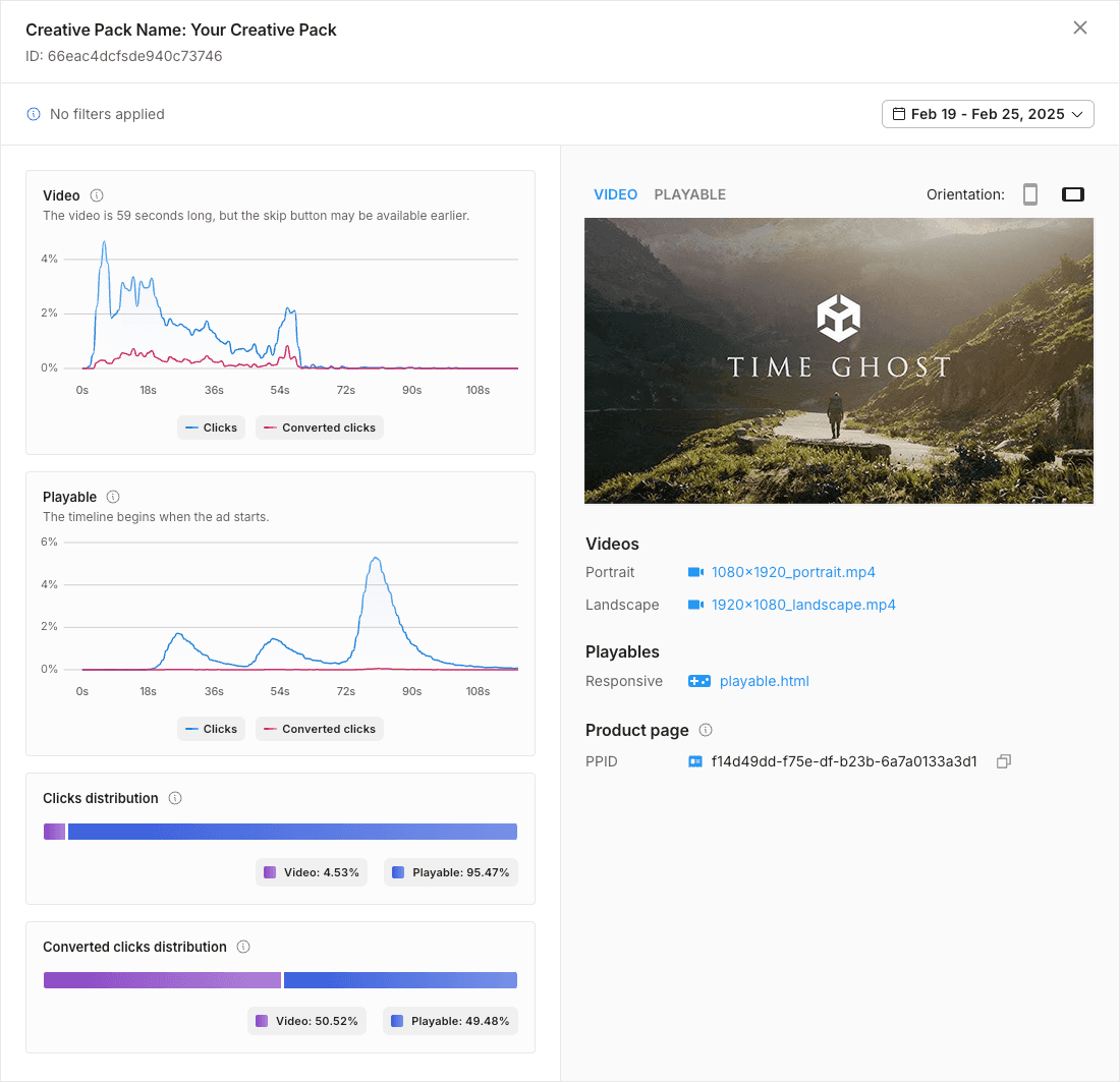 The Creative insight tool displaying two line graphs: click and conversion timelines for a Video creative asset and a Playable creative asset.