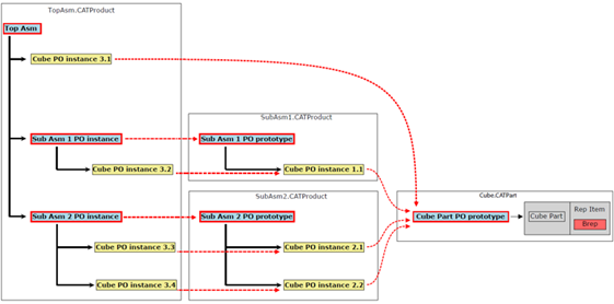 Prototype example