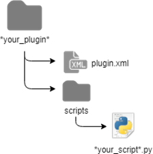 Plugin folder structure