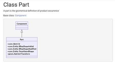 Entity type inheritance