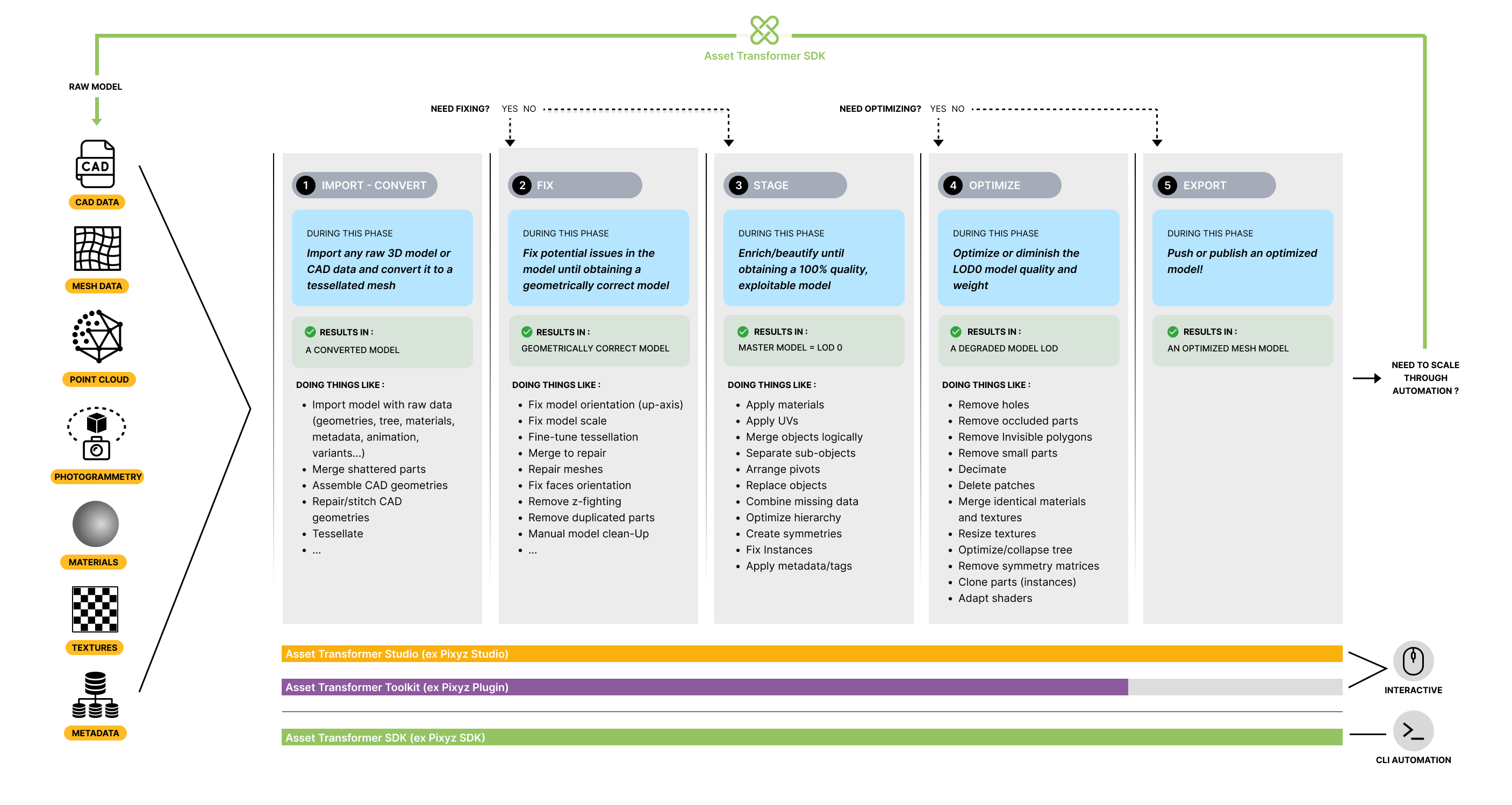 Typical Data Preparation Workflow