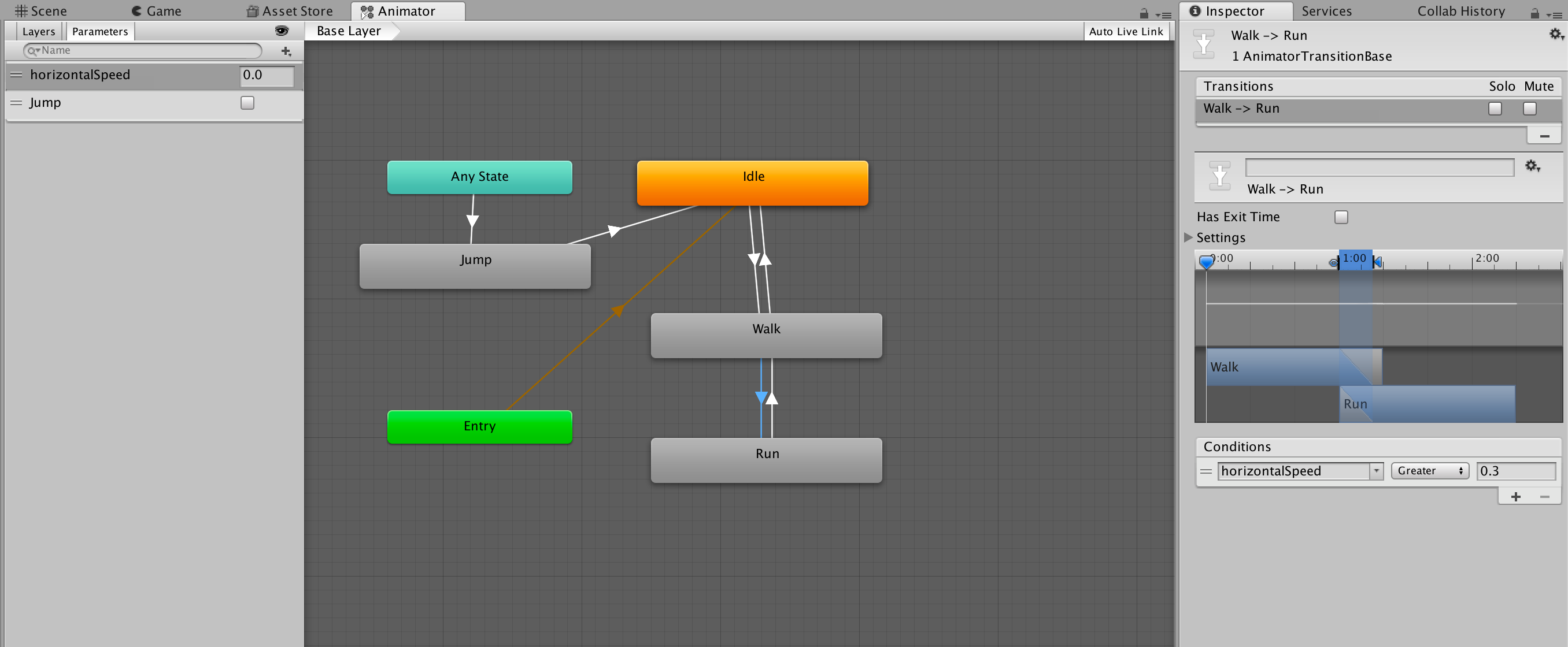 AnimatorSetFloat (SetFloat)