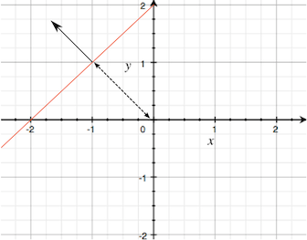 PlaneNormalOffset (Plane)