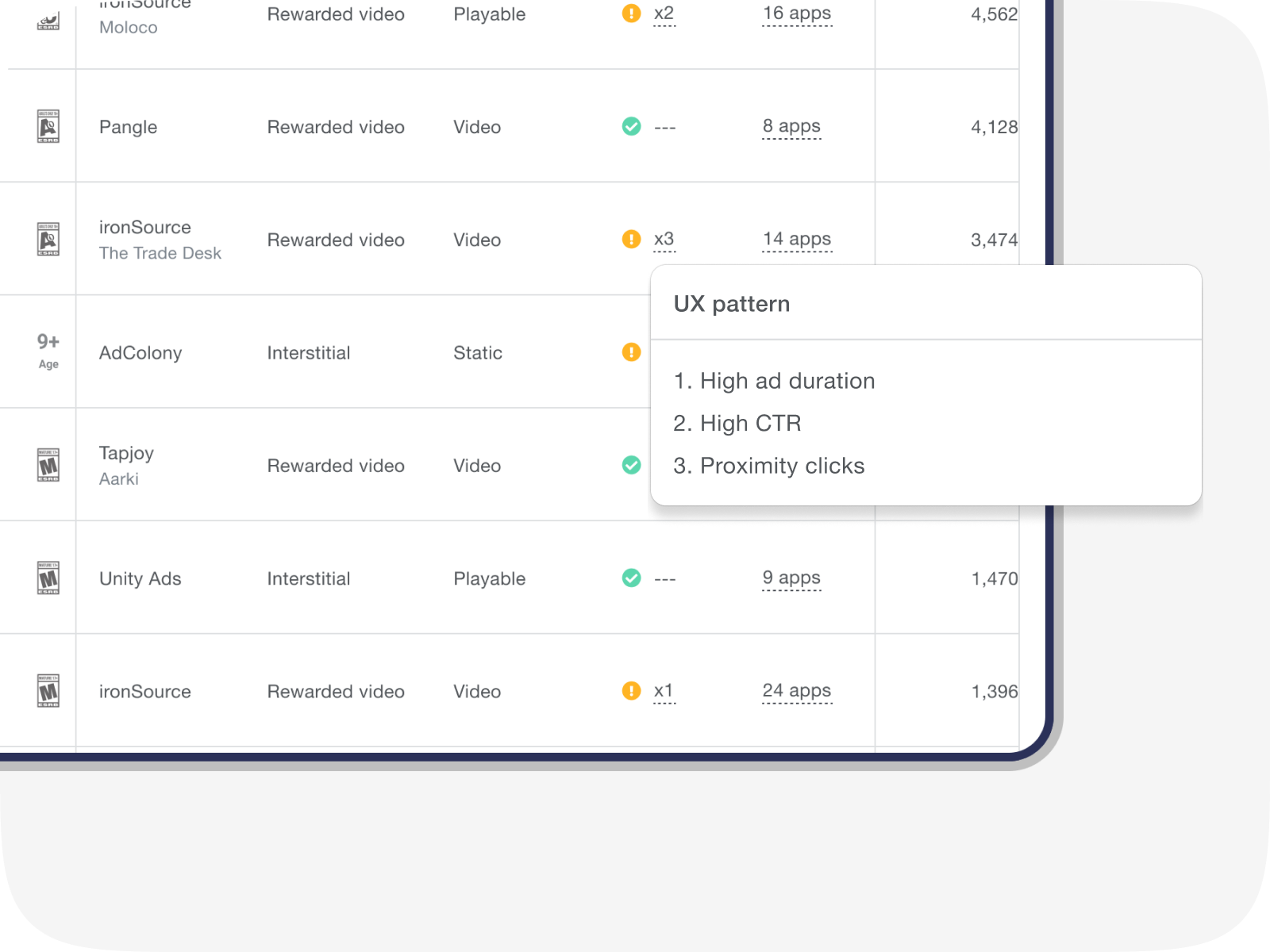 A list of issues displayed on a UX pattern warning tag