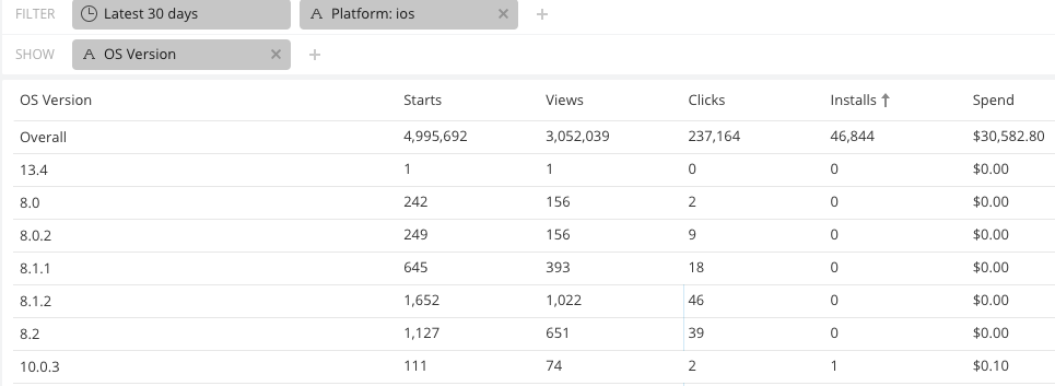 Report Builder filtering by iOS version