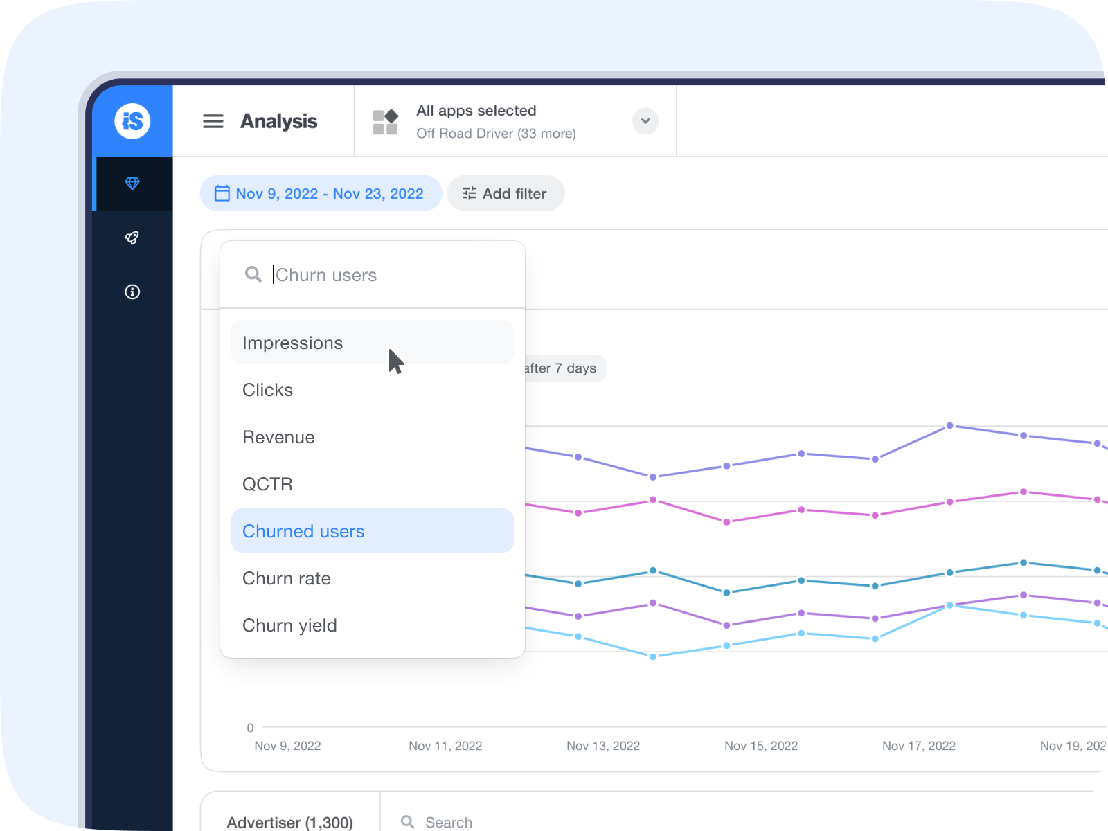 The metrics available for sorting churned users on the Analysis page