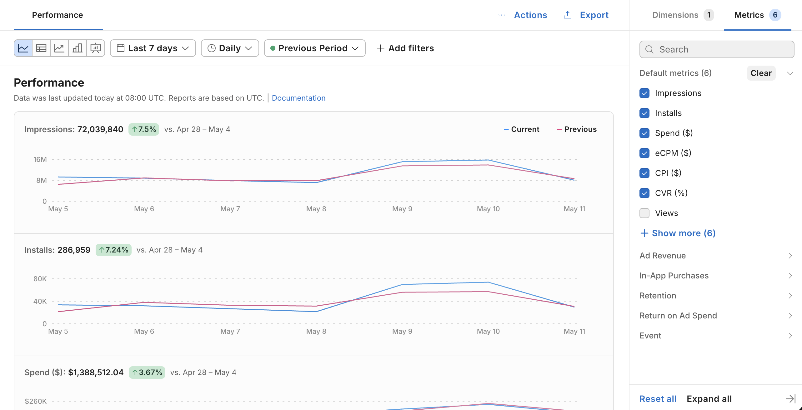 The User Acquisition Performance dashboard