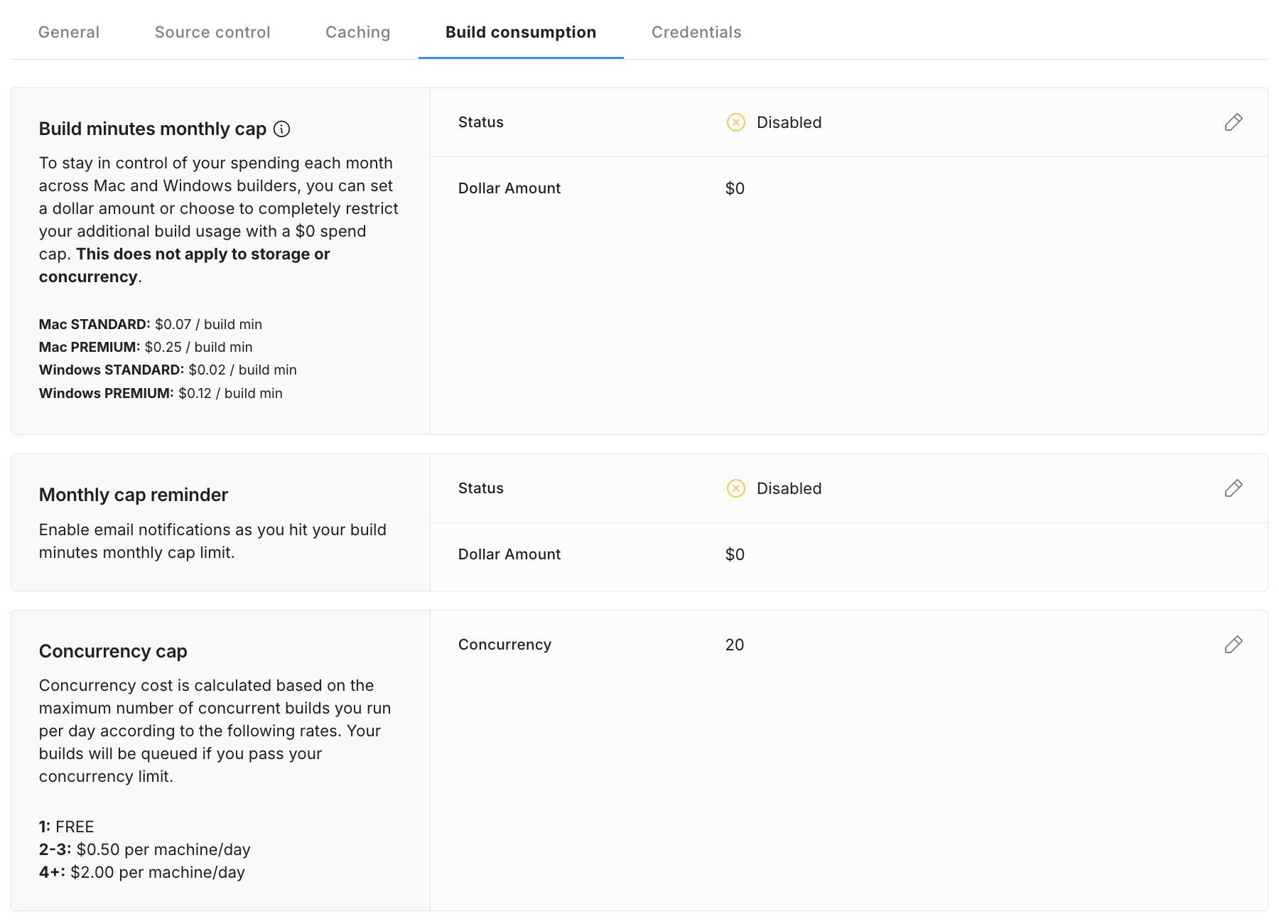 "UBA - Manage consumption costs"