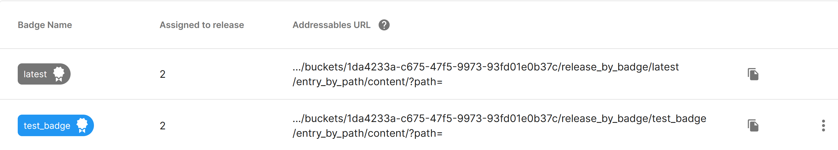 An example of badges in a bucket