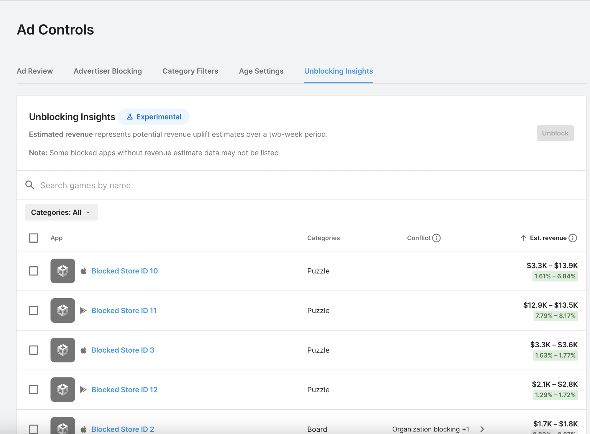 The Unblocking insights tab of the Ad Controls menu in the Unity Ads Monetization dashboard
