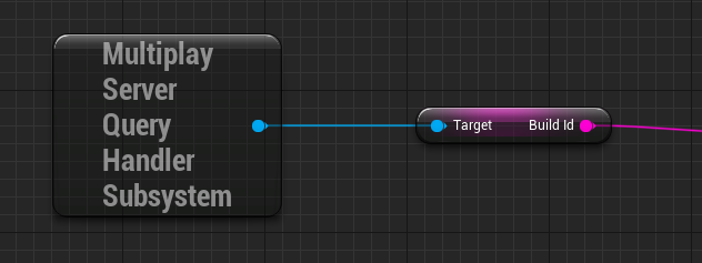 A node diagram representing the connection process to get the build ID that the game server is running.