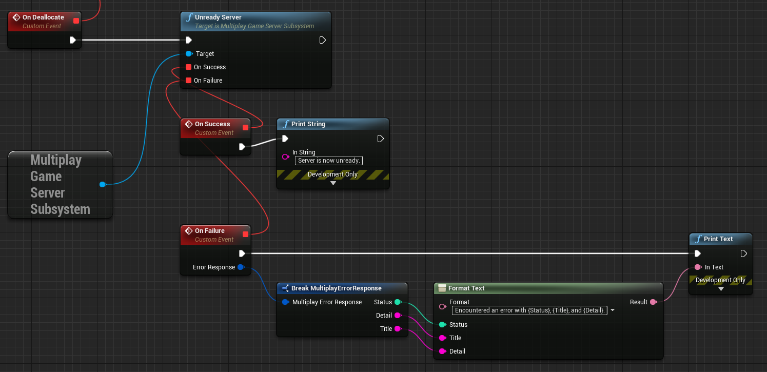 A diagram demonstrating the node connections to let Multiplay know that the server is not ready to accept players.