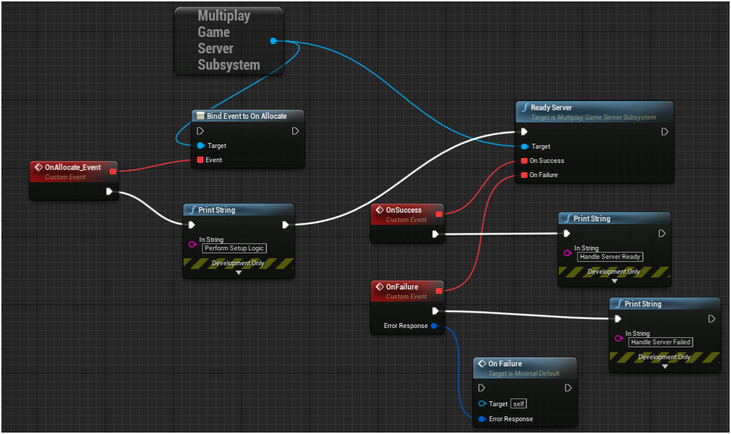 A diagram depicting the node connections necessary to manage server readiness and allocation processes to accept players for a match.