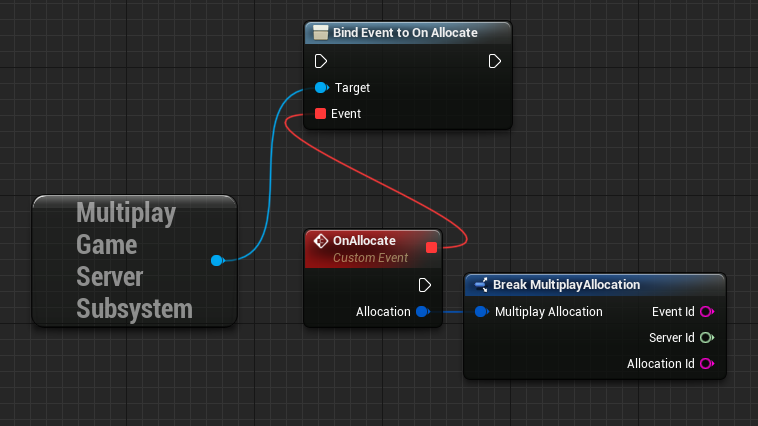 A diagram showing the process of subscribing to allocation events and breaking down allocation details into Event ID, Server ID, and Allocation ID. This setup is used for managing server allocation in multiplayer games.