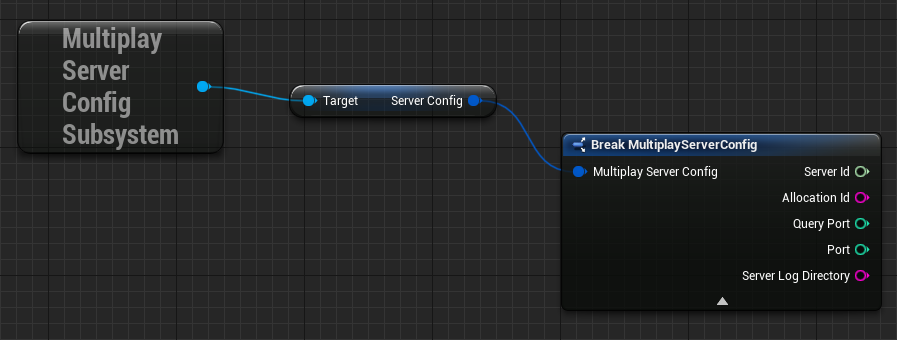 A diagram representing the setup of a multiplayer server's configuration.