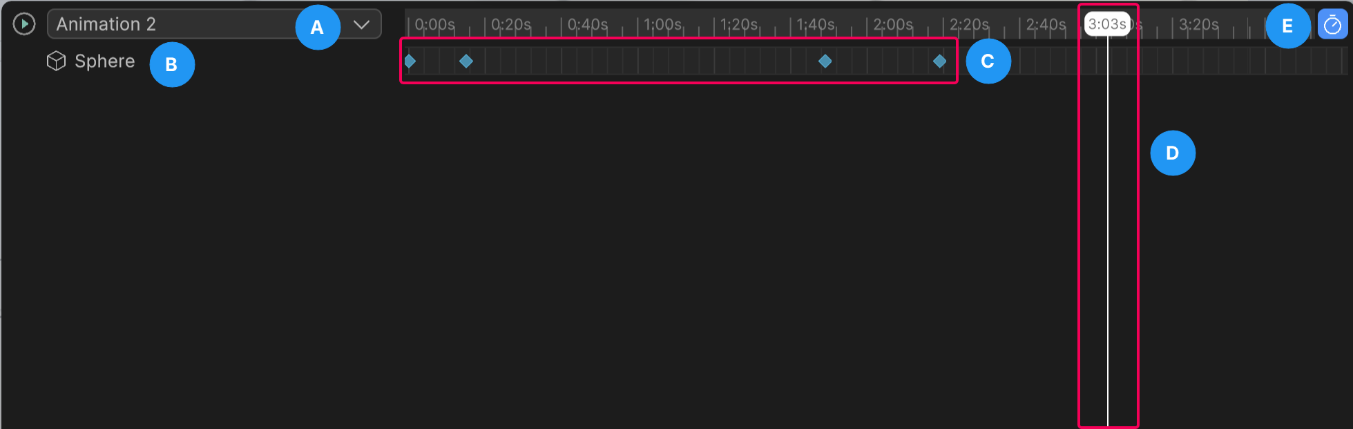 Screenshot of the timeline you use to edit your animations, with labels A to E that point to different elements of the timeline. Contains a timeline, keyframes, a handle, and a stopwatch button.