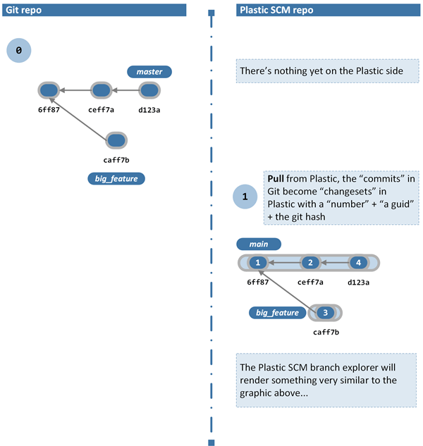 How GitSync works - Initial scenario