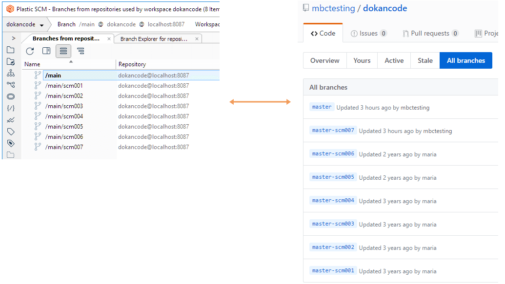 GitSync - UVCS and Git hierarchy