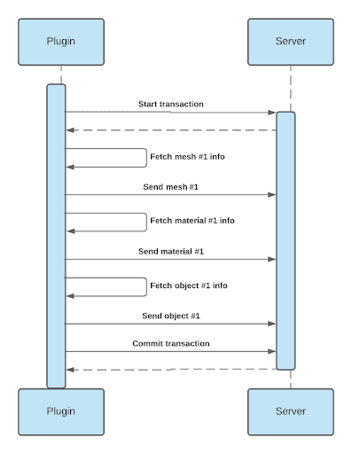 Reflect plugin architecture