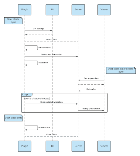 Reflect plugin architecture