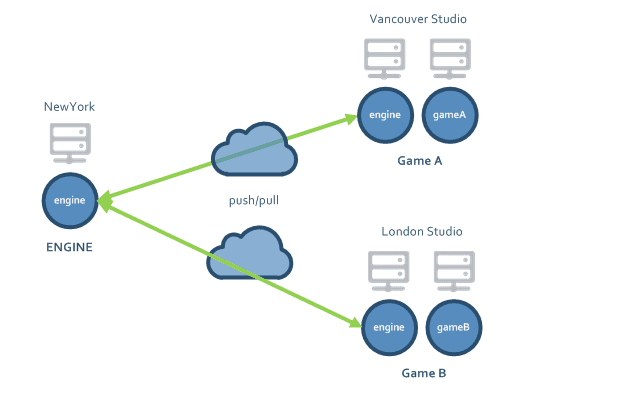 A diagram that shows how the Xlinks work between different studios.