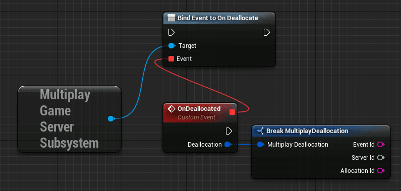 A node diagram representing the setup for handling server deallocation events in multiplayer games.
