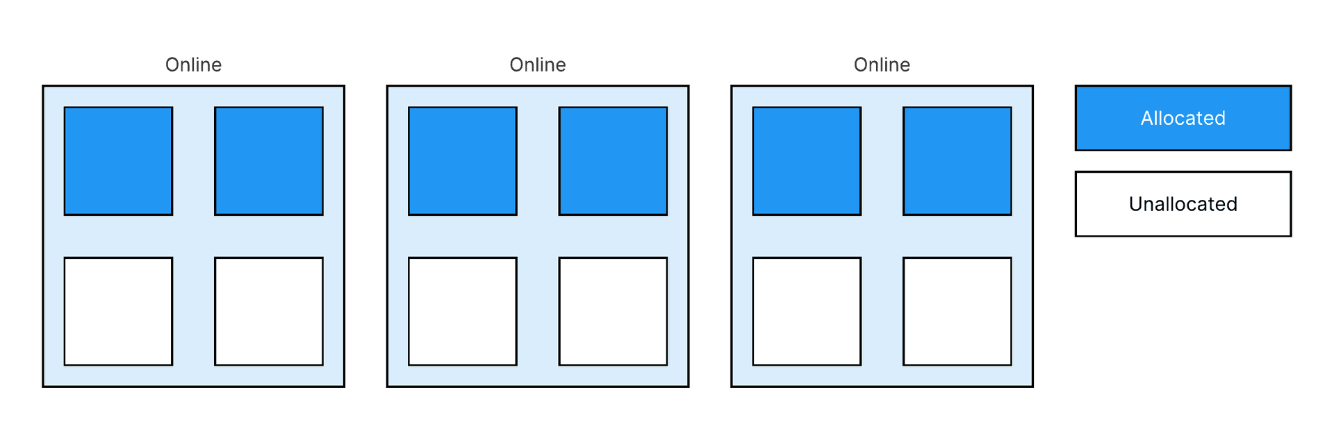 Server Fragmentation