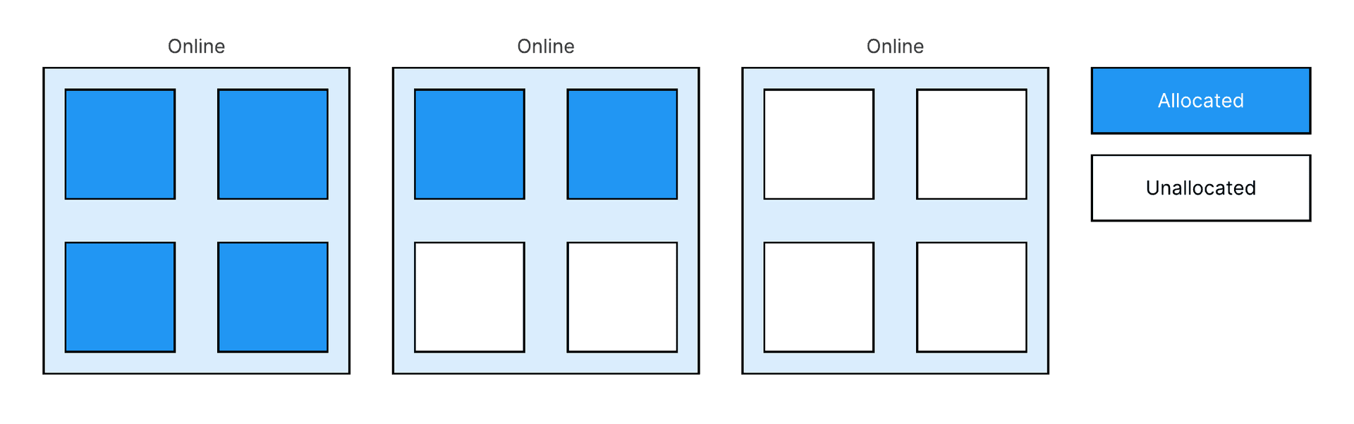 Consolidated Server Fragmentation