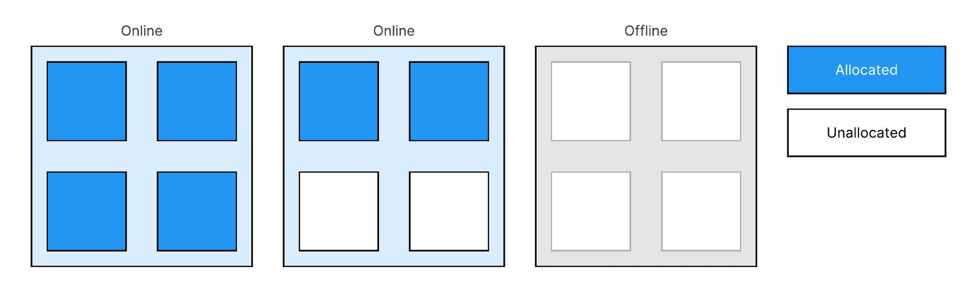 Consolidated Server Fragmentation