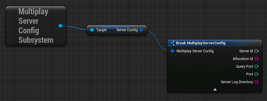 A diagram representing the setup of a multiplayer server's configuration.
