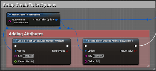 Set up CreateTicketOptions