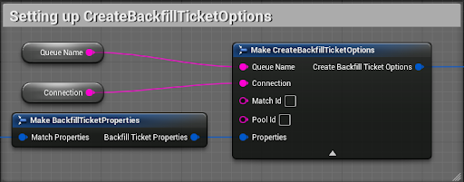 Set up CreatebackfillTicketOptions